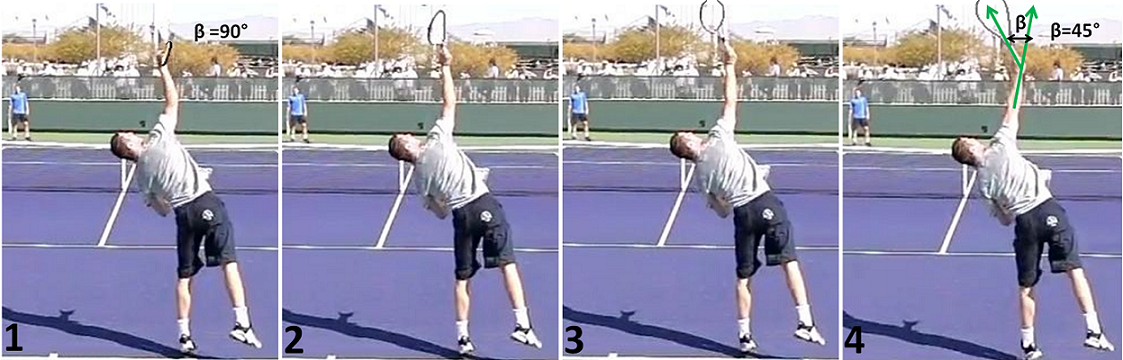 Первый удар в теннисе 6 букв. Подача в большом теннисе. Большой теннис техника ударов. Правильная подача в теннисе. Техника подачи в большом теннисе.